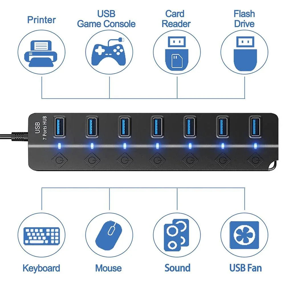 USB Hub 3.0 USB High Speed Splitter 7 Port 5Gbps Hub Power Adapter w/Switch Long Cable & Multi Expander Hub